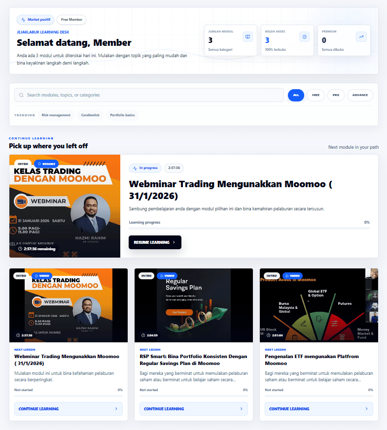 Jejak Labur Dashboard