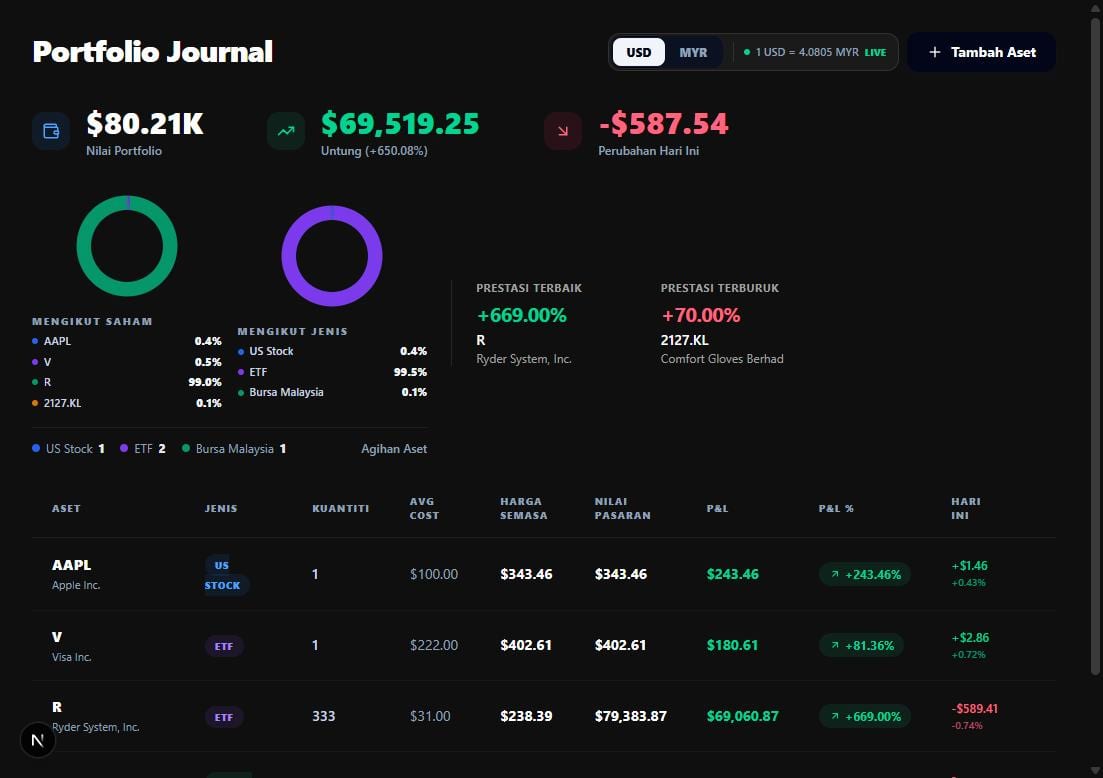 Portfolio Tracking